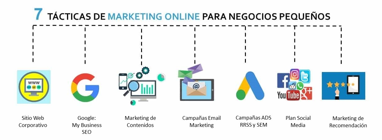 Estrategias Marketing Online Negocios